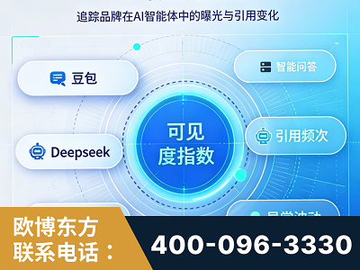 阜康-AI可见度监测