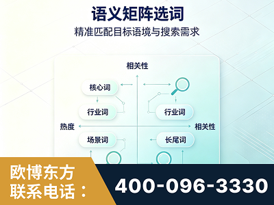 阜康-语义矩阵选词