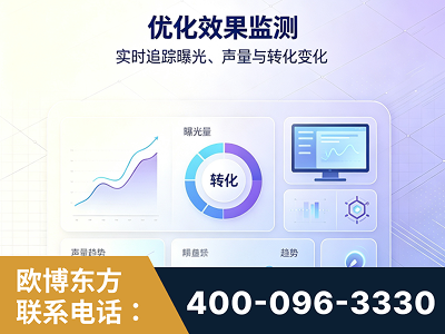 阜康-优化效果监测