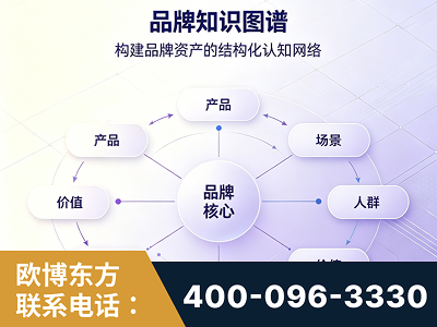 阜康-品牌知识图谱