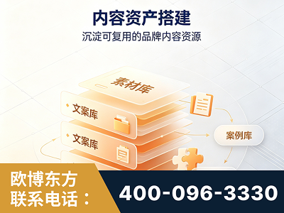 阜康-内容资产搭建