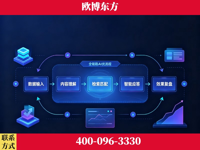阜康-品牌优化